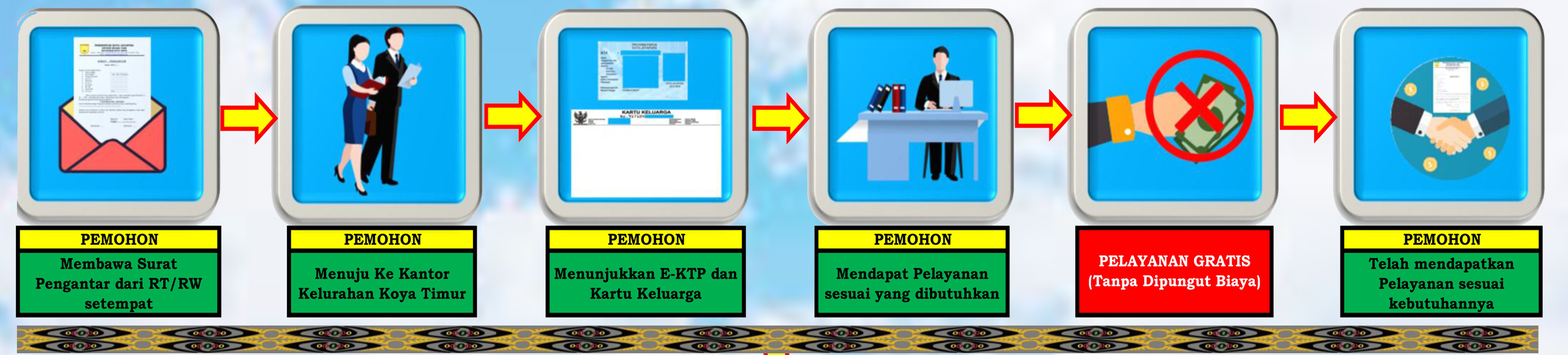 alur-pelayanan