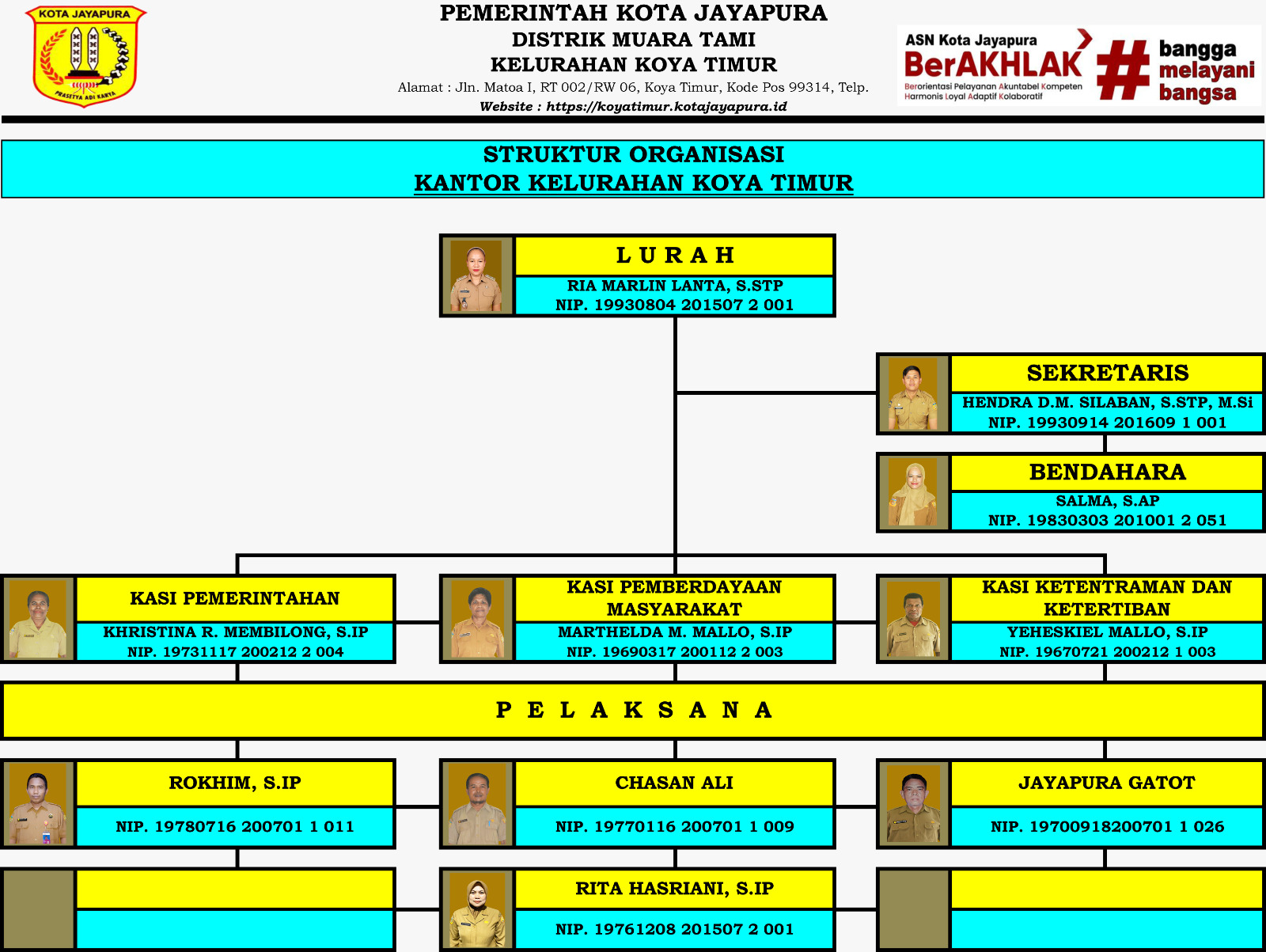 Struktur Organisasi
